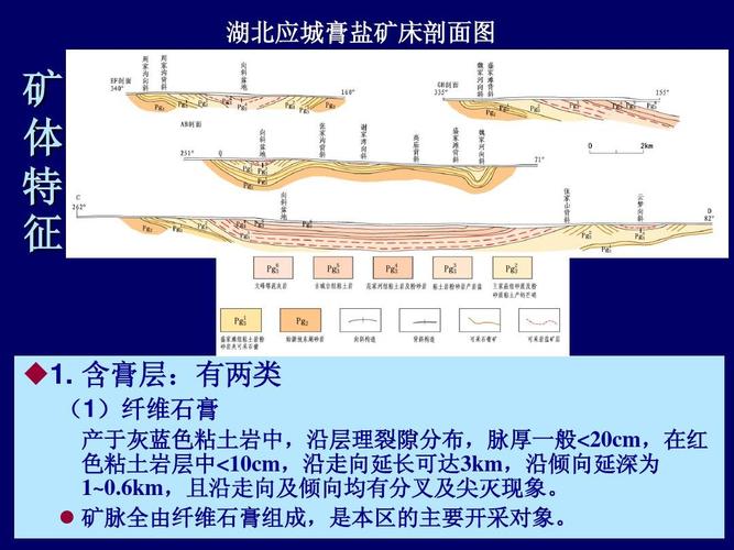 含膏层:有两类 (1)纤维石膏 产于灰蓝色粘土岩中,沿层理裂隙分布,脉